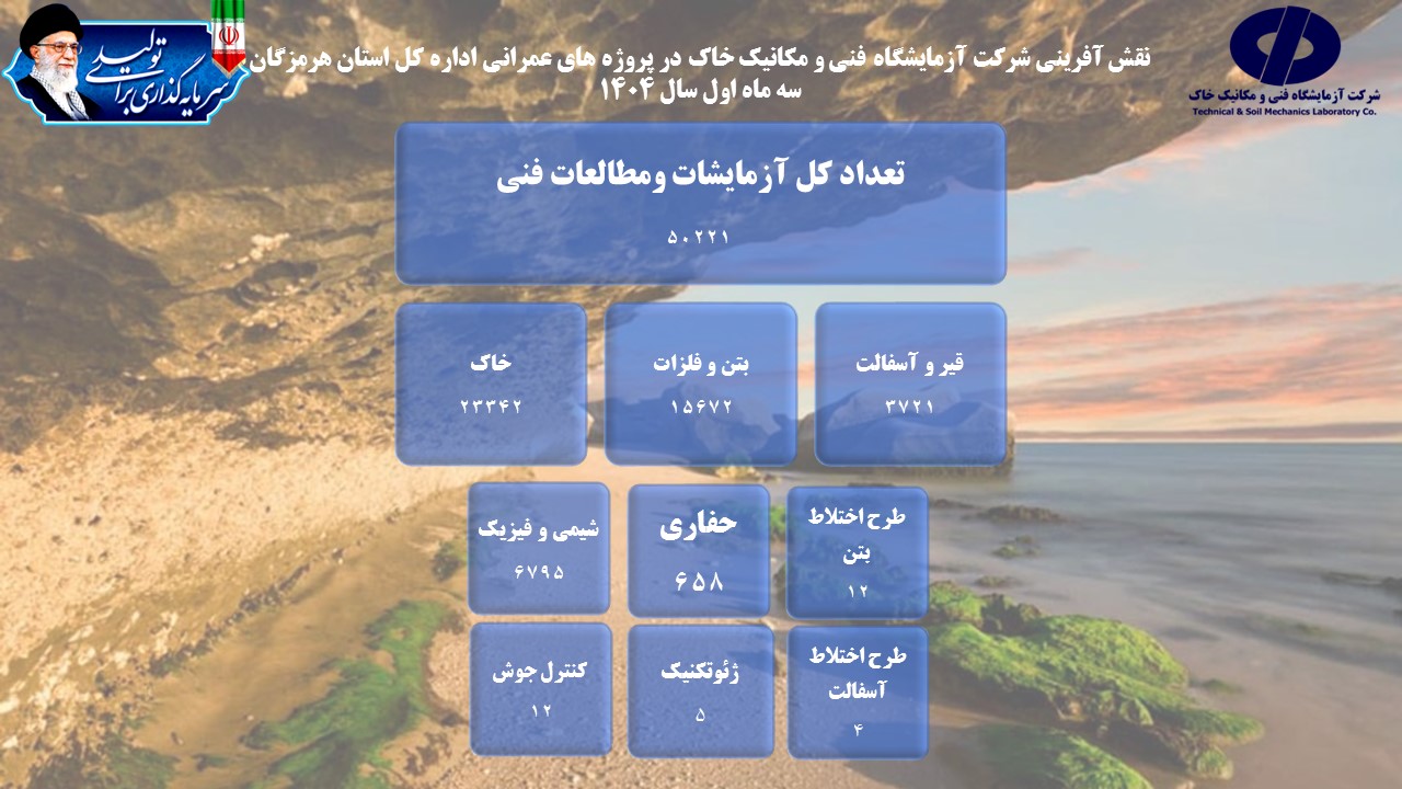 اطلاع‌نگاشت اقدامات شرکت آزمایشگاه فنی و مکانیک خاک طی سه ماهه نخست امسال در پروژه‌های عمرانی استان هرمزگان